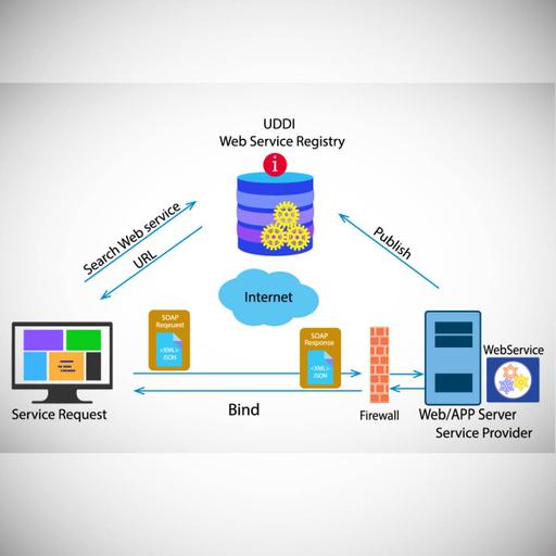 Picture of the product