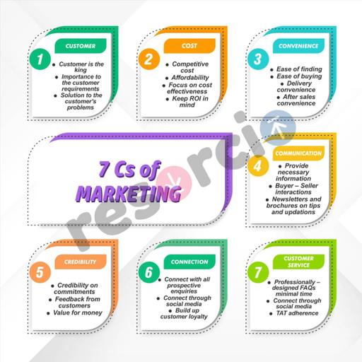 7 Cs of Marketing - 20