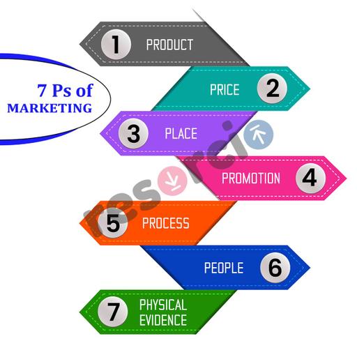 Picture of the product