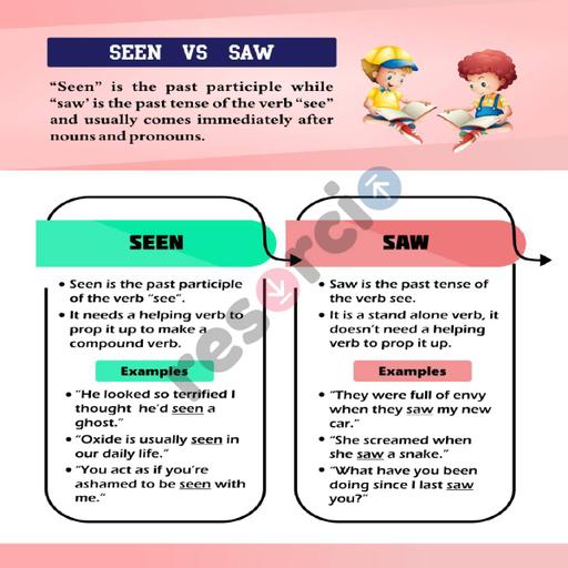 seen vs saw quiz