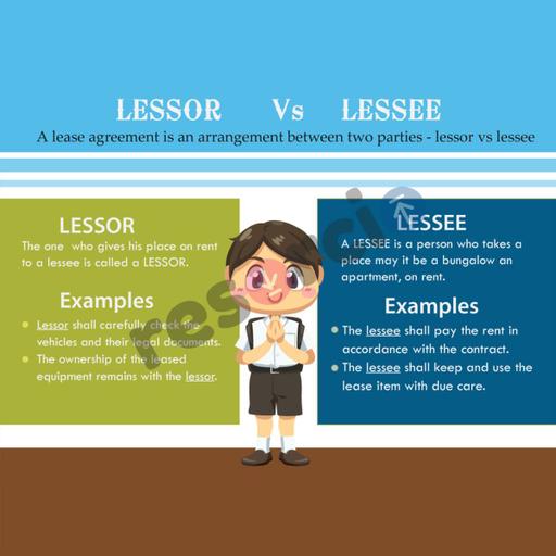 Lessor Vs Lessee Template 04