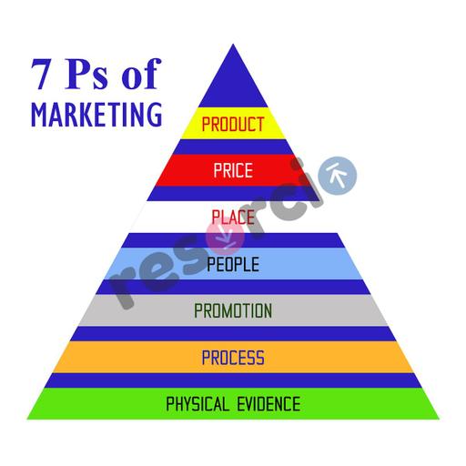 Picture of the product