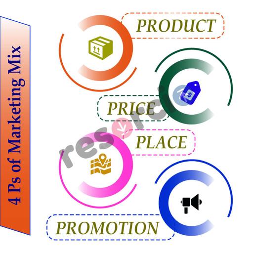 Picture of the product