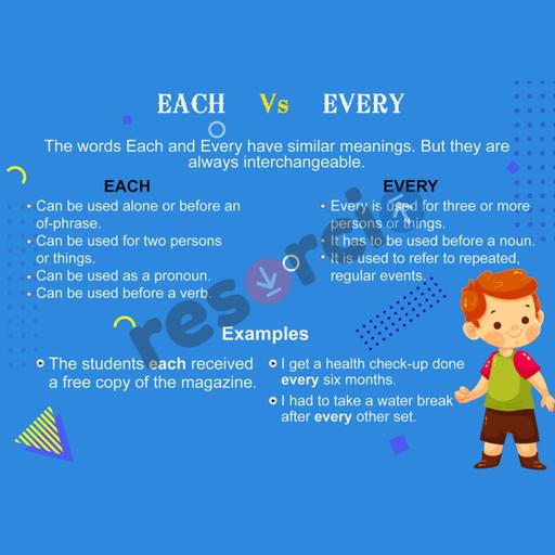 Picture of the product