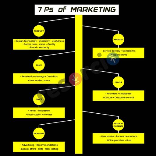 Picture of the product