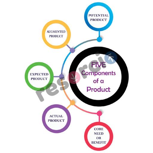 Picture of the product