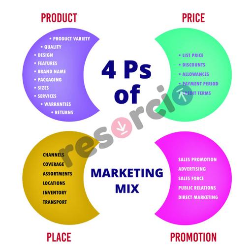 Picture of the product