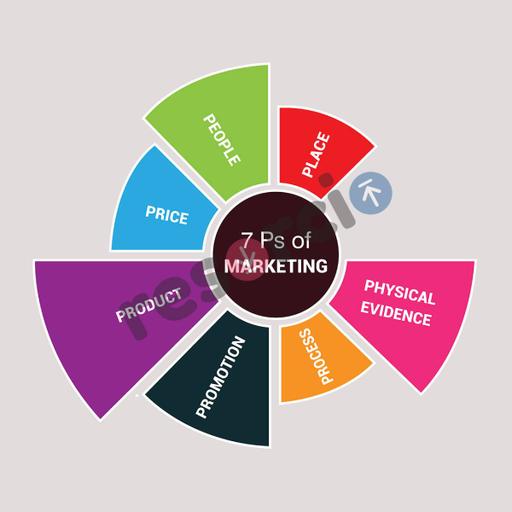 Picture of the product