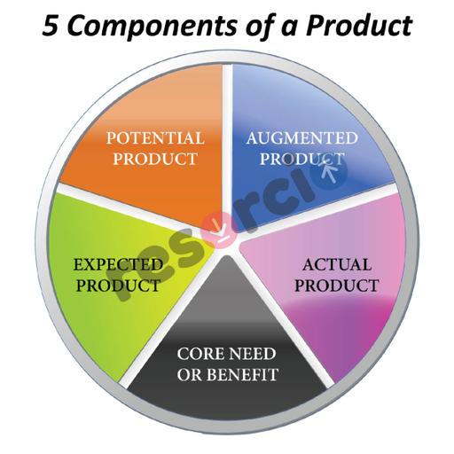 Picture of the product