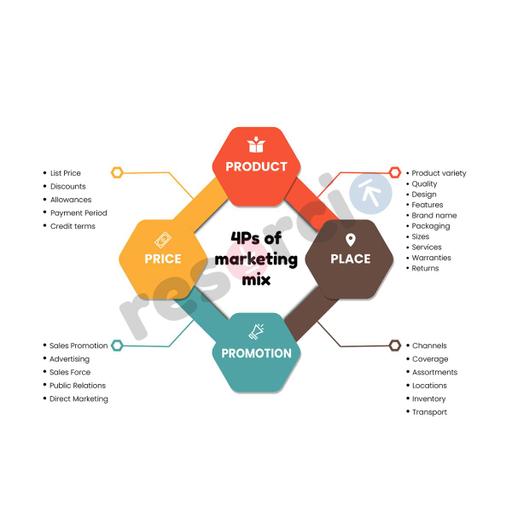 Picture of the product