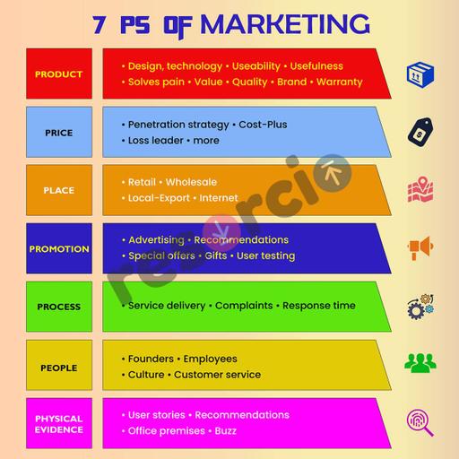 Picture of the product