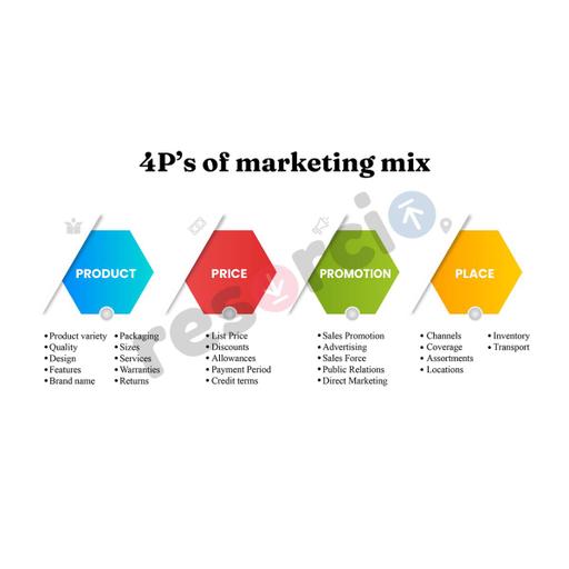 Picture of the product