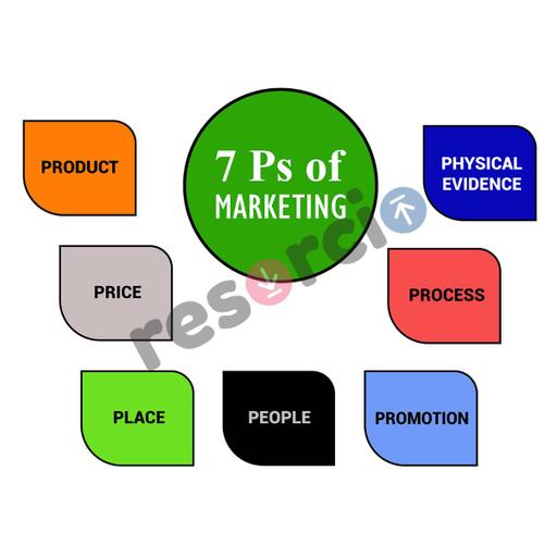 Picture of the product