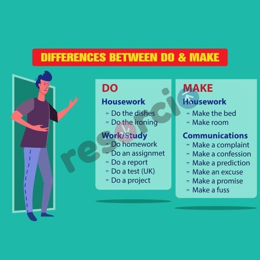 difference-between-do-make-template-07